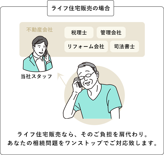 ライフ住宅販売なら、そのご負担を肩代わり。 あなたの相続問題をワンストップでご対応致します。